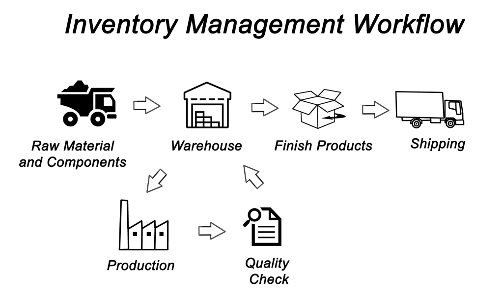 Amazon inventory management promotions and resources for shipment forecasting